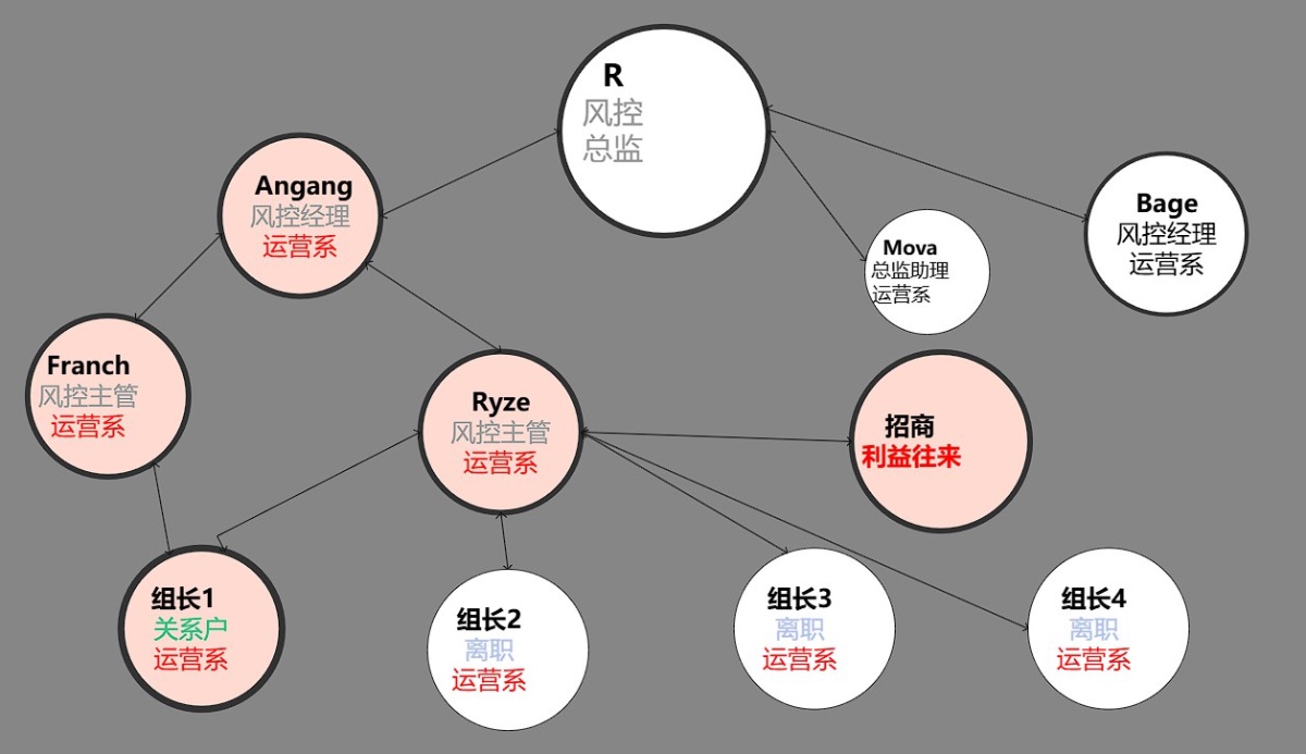 世界杯前夕,被运营系抄底后的亚博可能只剩狼藉。